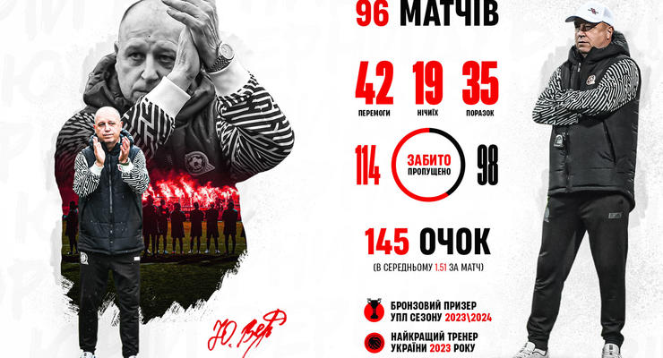 Кривбасс и Вернидуб: конец эры. Кто станет преемником?