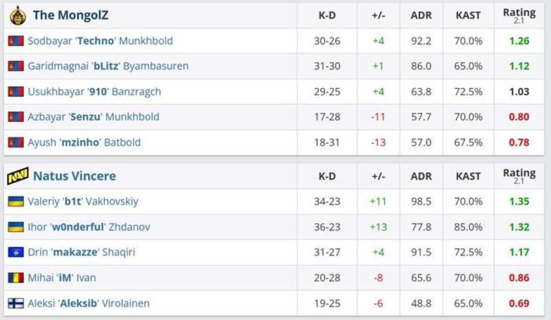 HLTV.org