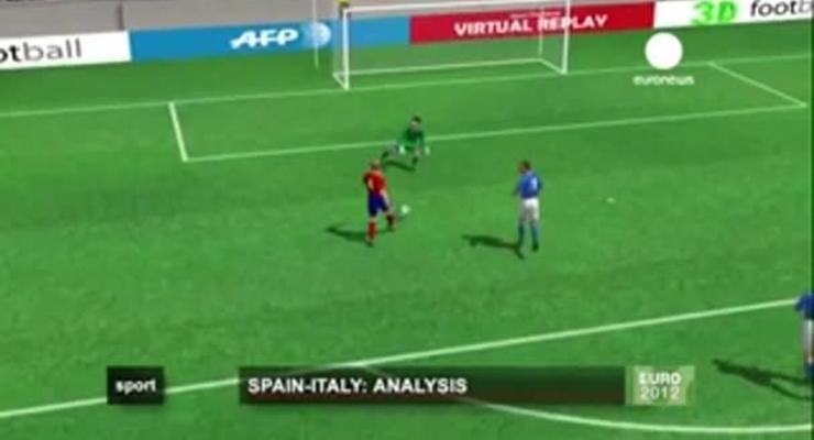 3D-тактика. Испания громит Италию в финале Евро-2012