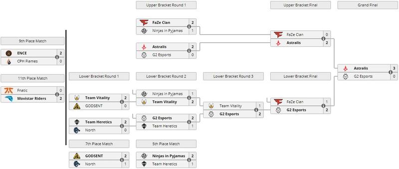 ESL One: Road to Rio - турнирная сетка, расписание и результаты турнира по CS:GO